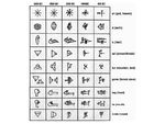 Alcuni segni cuneiformi