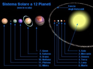 Risultati immagini per L'equilibrio del sistema planetario nibiru