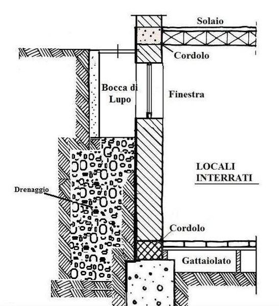 File:Sezione-bocca-di-lupo-con-drenaggio-2-1.jpg