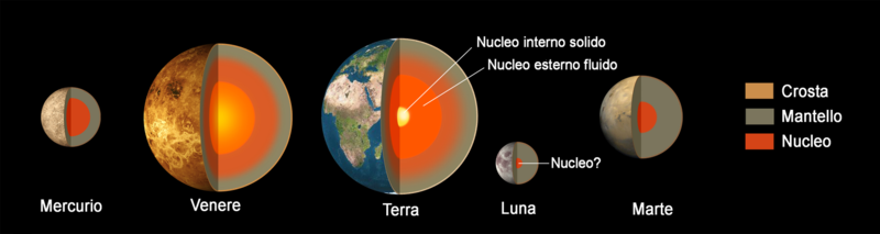 File:Terrestial Planets internal it.png