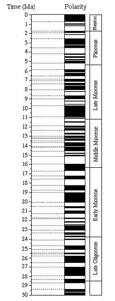 File:Invmagnetico.jpg