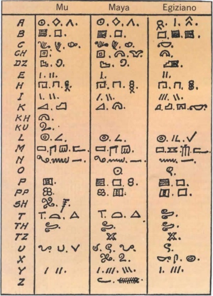File:Alfabeti Maya Mu Egiziano.jpg