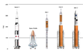 Rocket size comparison.png