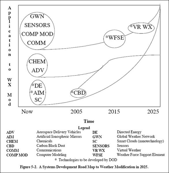 File:2025-graph2.jpg