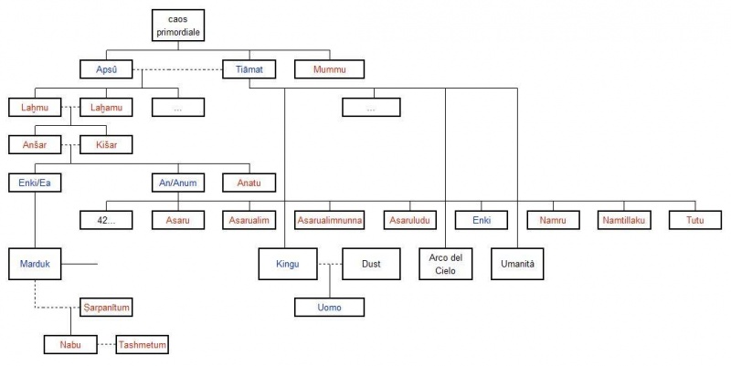 File:GenealogM.jpg