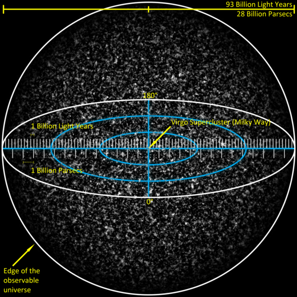 File:Observable Universe with Measurements 01.png
