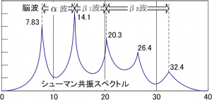 Schumann resonance 02.png