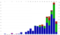 Exoplanet Discovery Methods Bar.svg.png