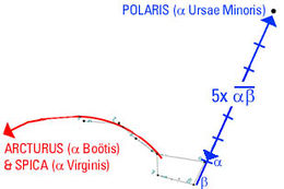 Ursamajor-guide.jpg