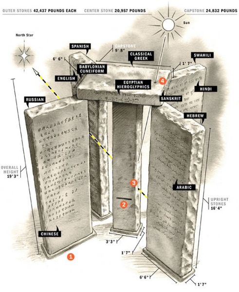 File:Ff guidestones3 f1-e1289520719926.jpg