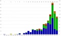 Exoplanet Discovery Methods Bar2013.JPG