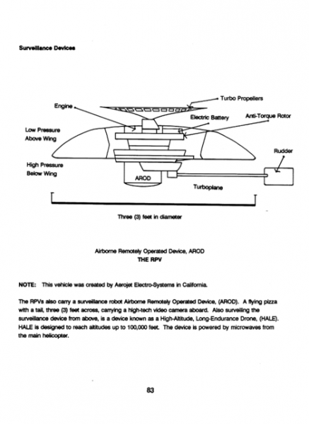 File:Airborne-remotely-operated-device-arod-the-rpv-blue-planet-project.png