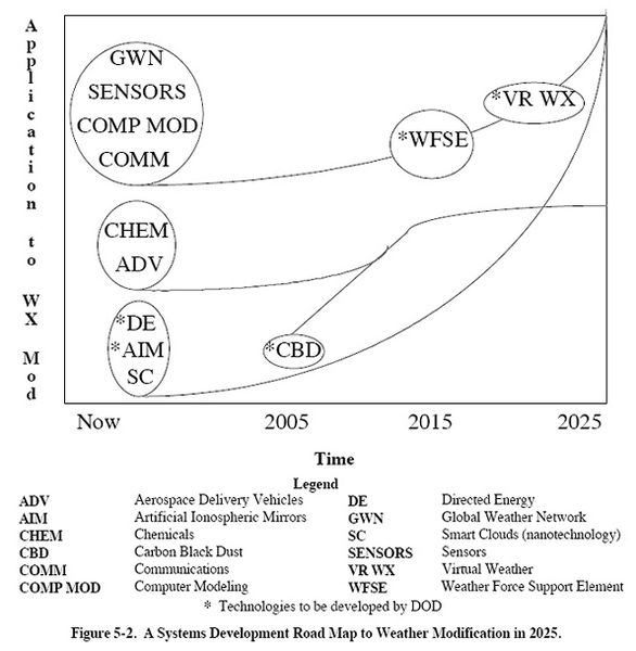 File:2025-graph2a.jpg